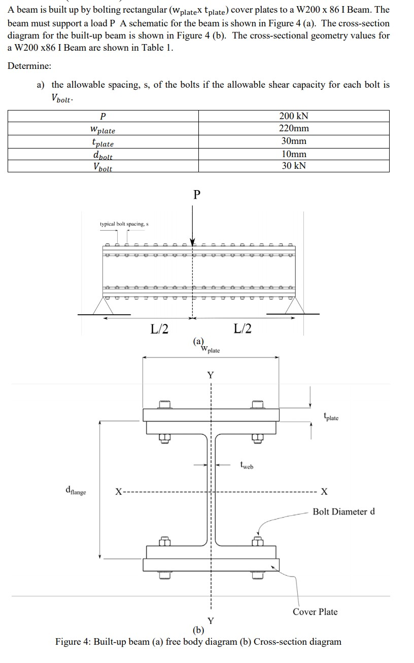 A beam is built up by bolting rectangular (Wplatex | Chegg.com