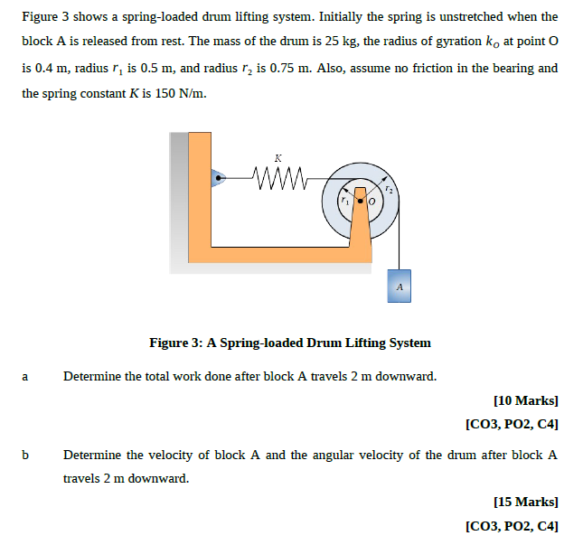 Solved Figure 3 shows a spring-loaded drum lifting system. | Chegg.com