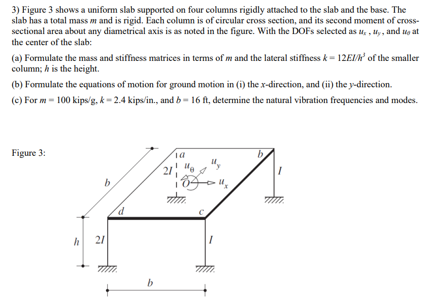 Figure 3 ﻿shows a uniform slab supported on four | Chegg.com