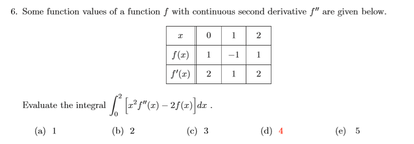 Solved 6 Some Function Values Of A Function F With Conti Chegg Com