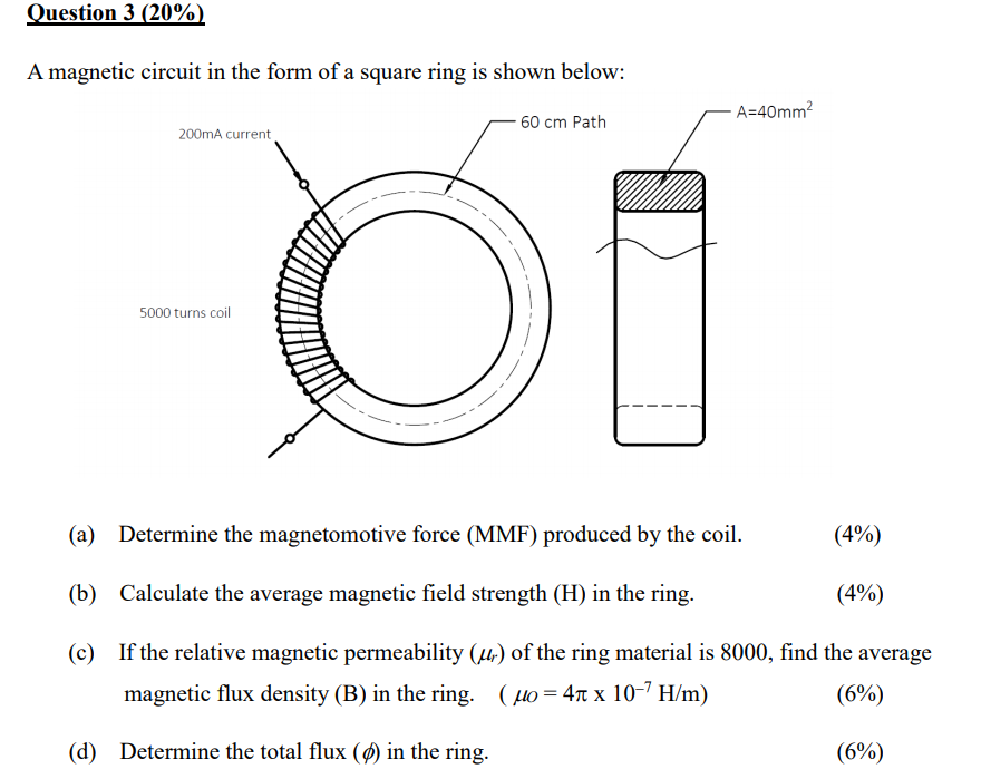 Solved Question 3 (20%) A magnetic circuit in the form of a | Chegg.com
