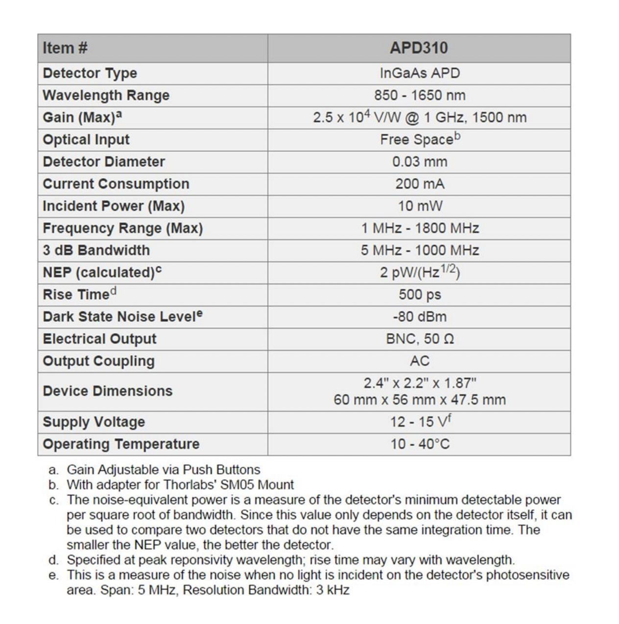 Solved Consider an InGaAs APD with the specification sheet | Chegg.com