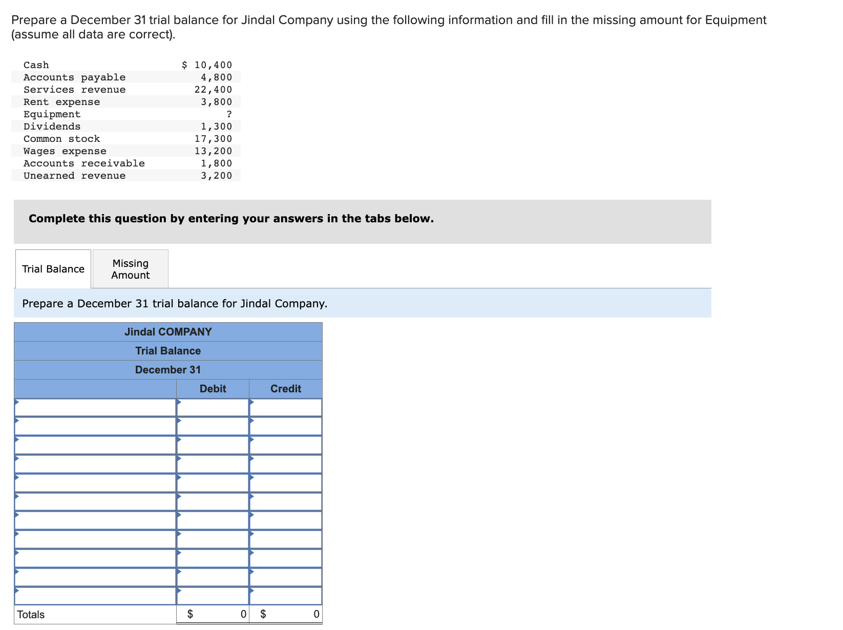 Solved Prepare a December 31 trial balance for Jindal
