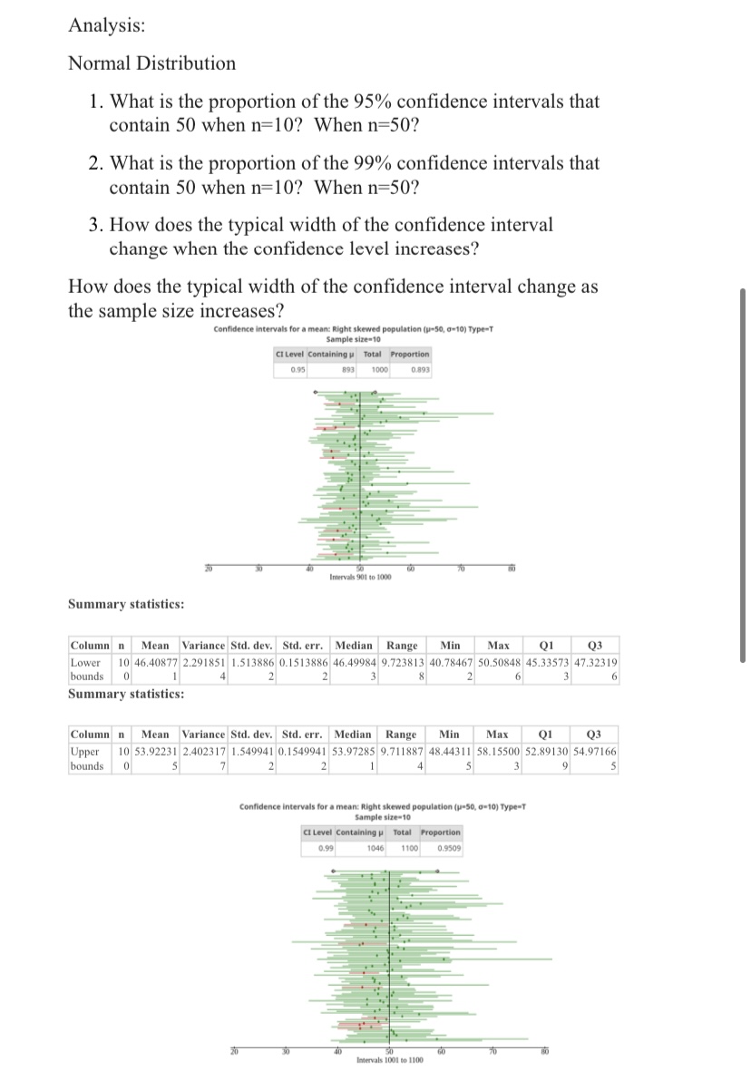 Solved Confidence intervals for a mean: Normal population | Chegg.com