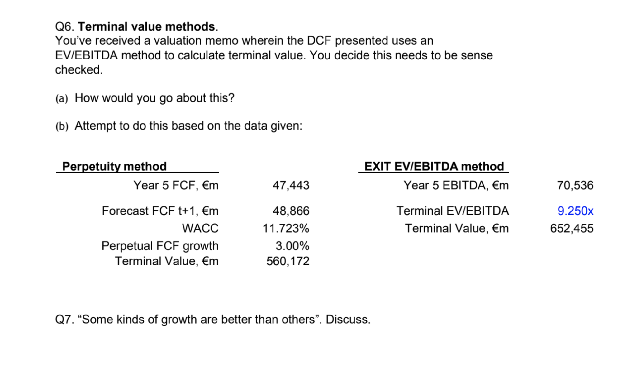 Q6. Terminal value methods. You've received a