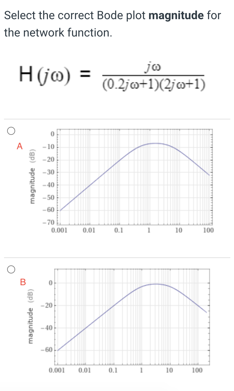 Solved Select the correct Bode plot magnitude for the | Chegg.com