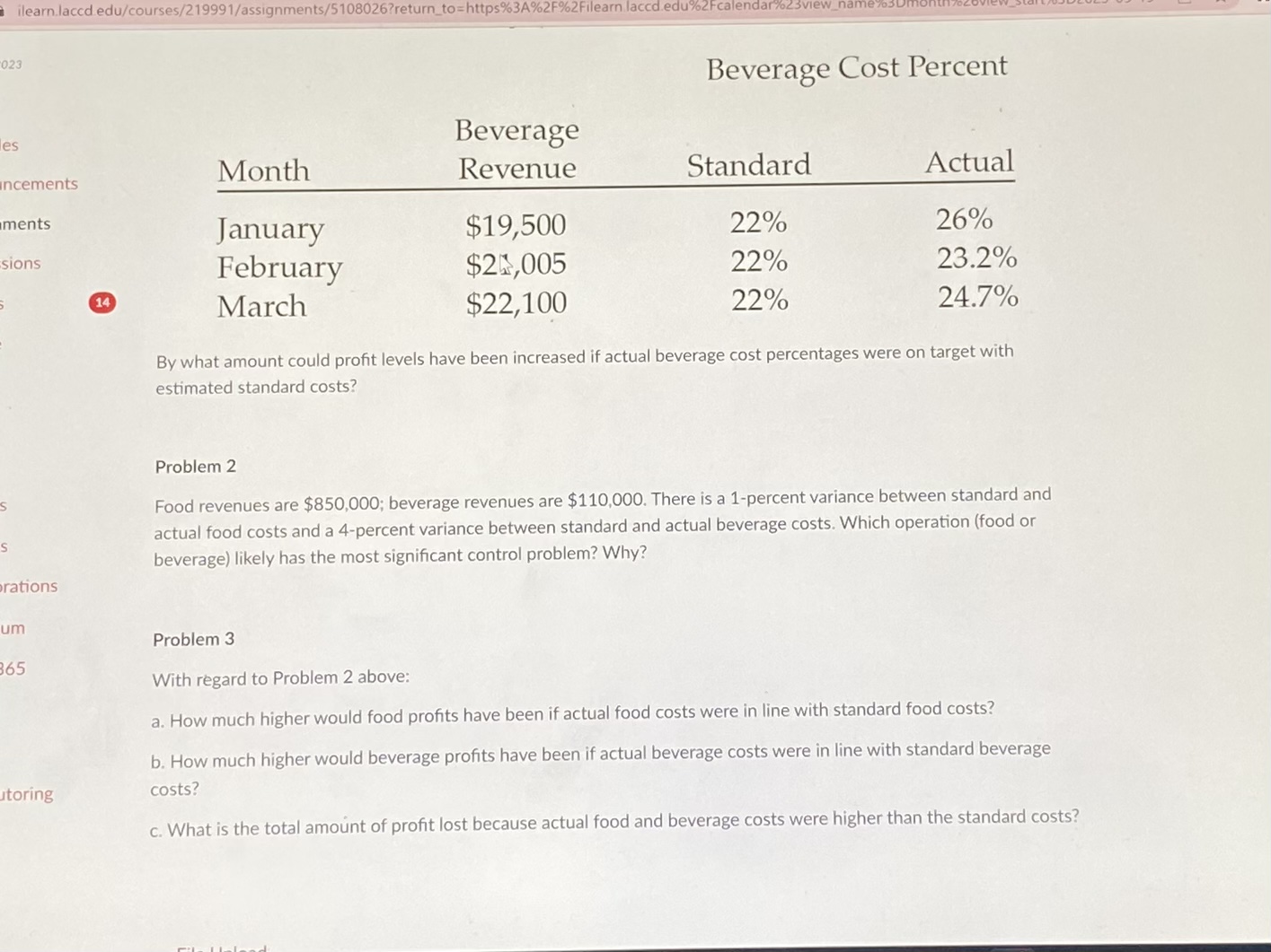 Solved Beverage Cost Percent By what amount could profit