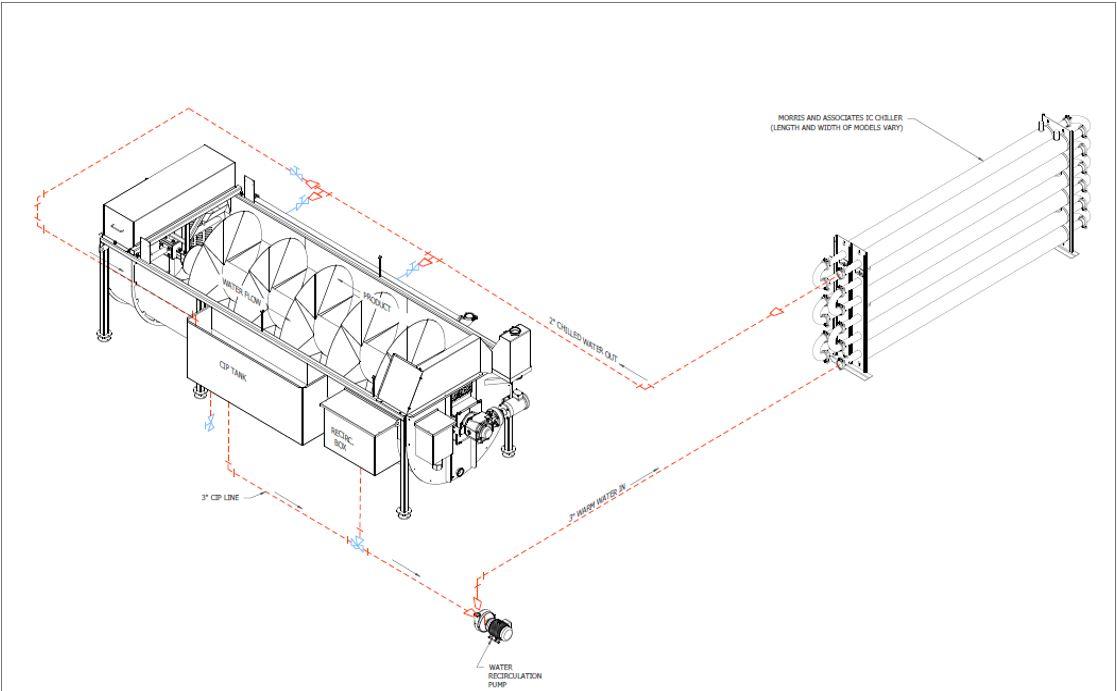 Solved NEED HELP WITH THIS DOCUMENT ASAP!! This is all the | Chegg.com