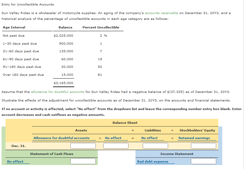 solved-entry-for-uncollectible-accounts-sun-valley-rides-is-chegg