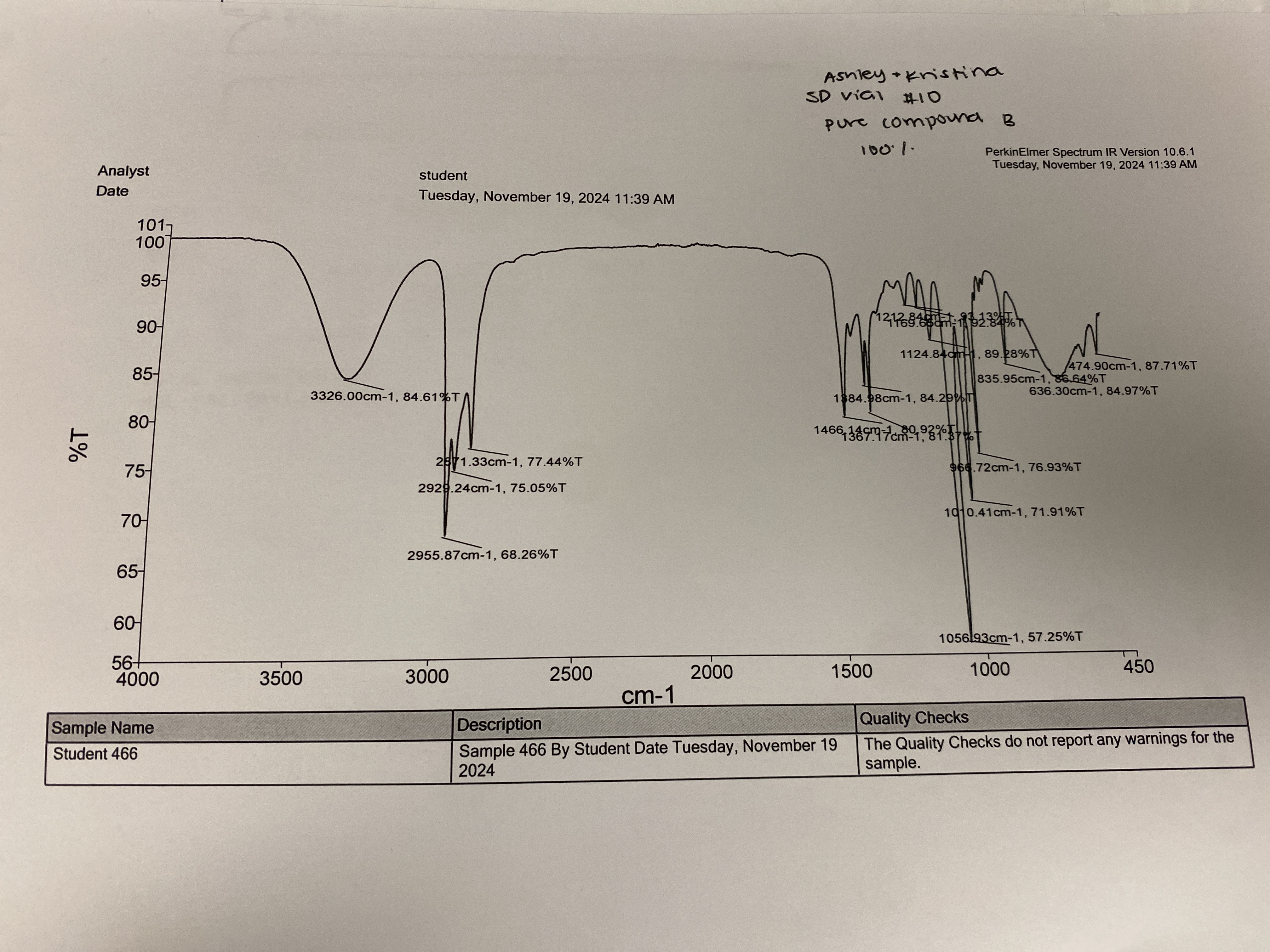 Solved by an EXPERT Identify the key diagnostic peaks of this IR ...