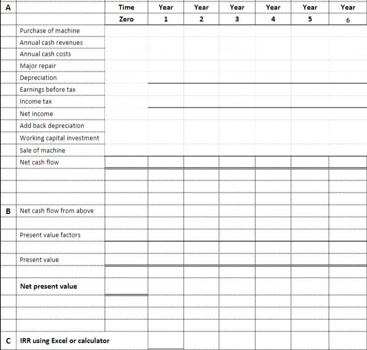 Solved A company is evaluating the purchase of a machine to | Chegg.com