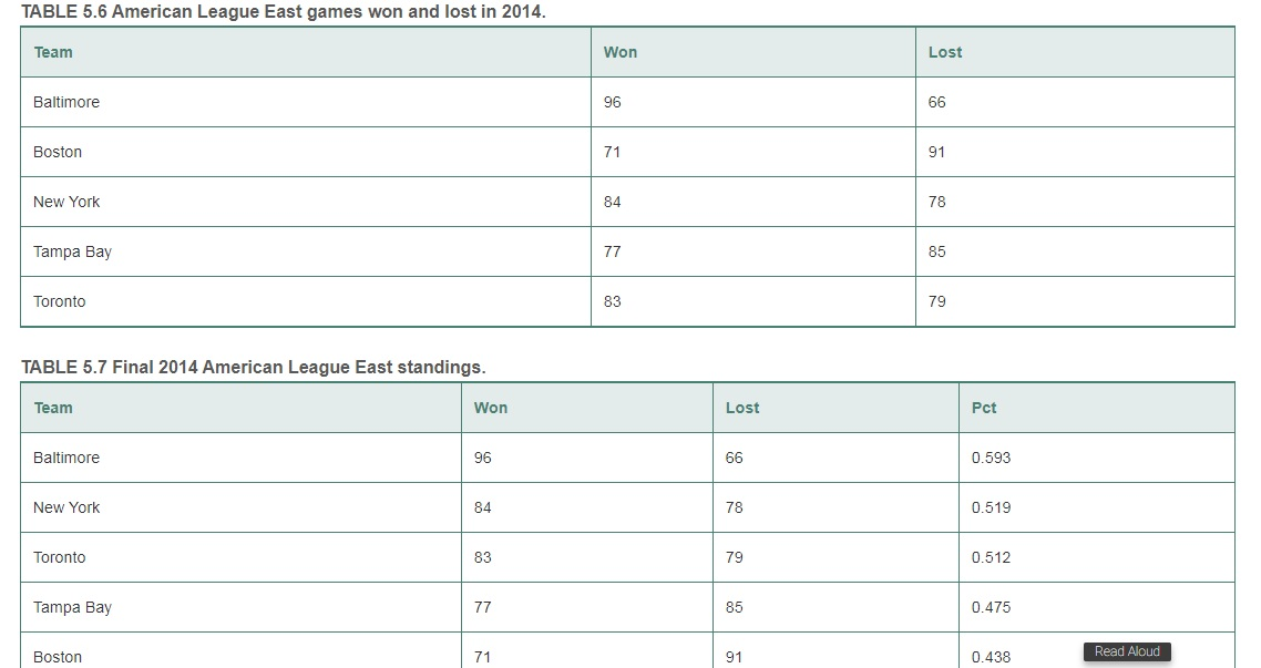 I think we found the newest iteration of “they're just a bad team who wins  games” : r/SFGiants