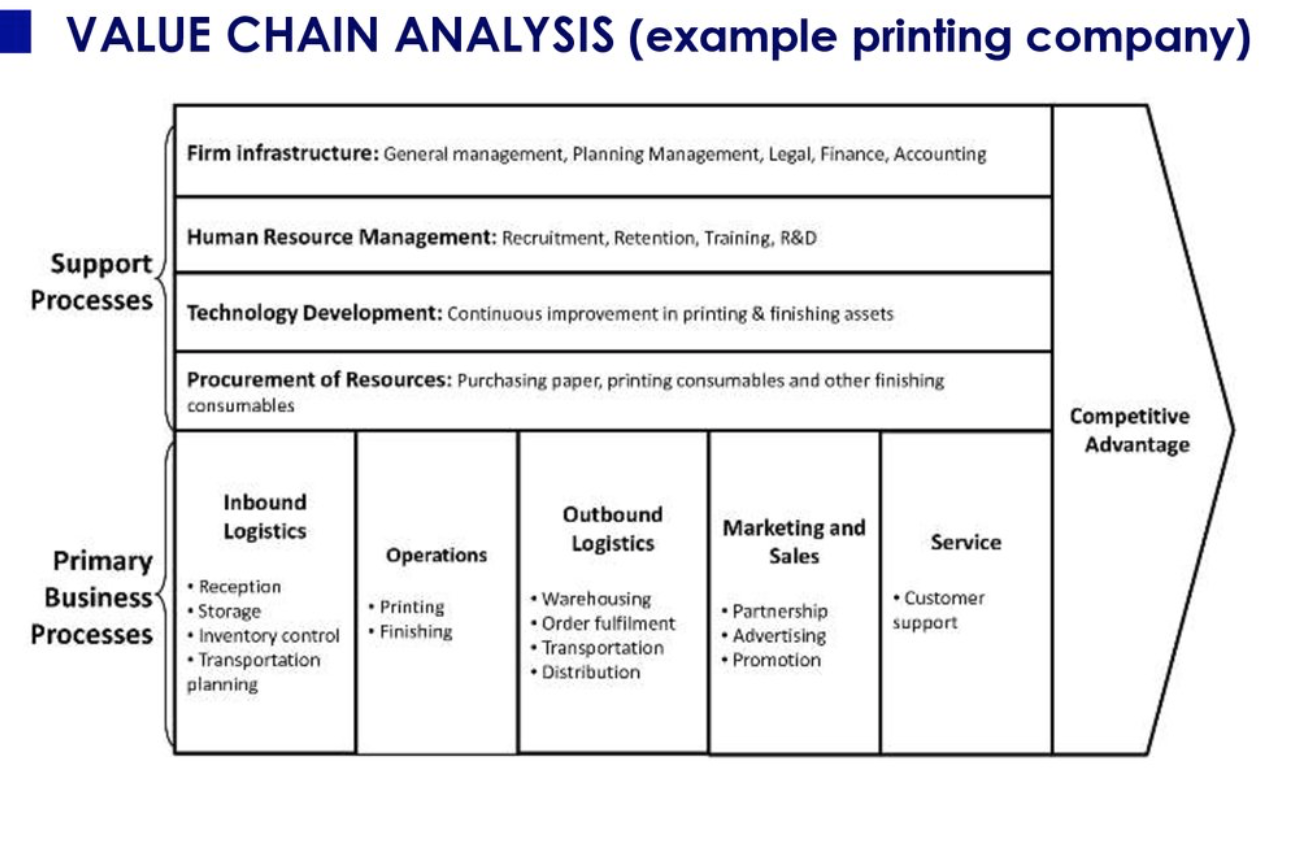 value-chain-analysis