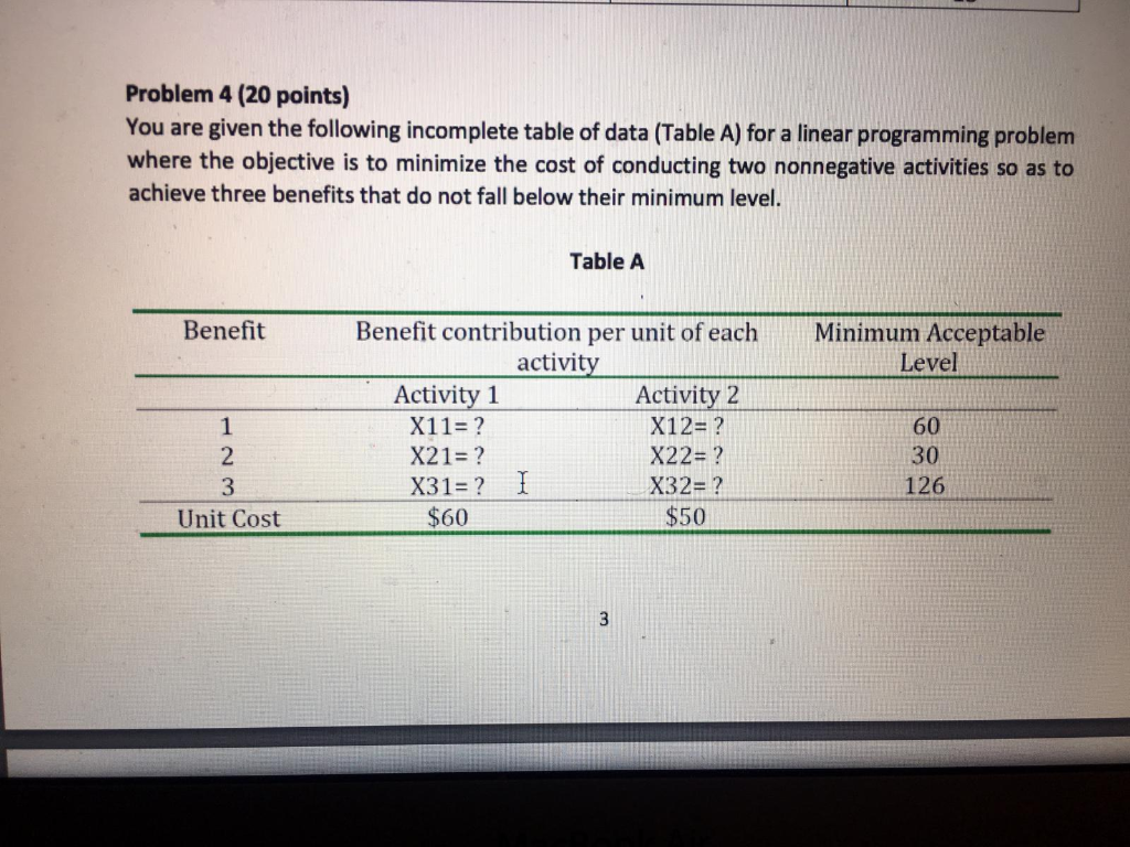 Problem 4 (20 points) You are given the following | Chegg.com