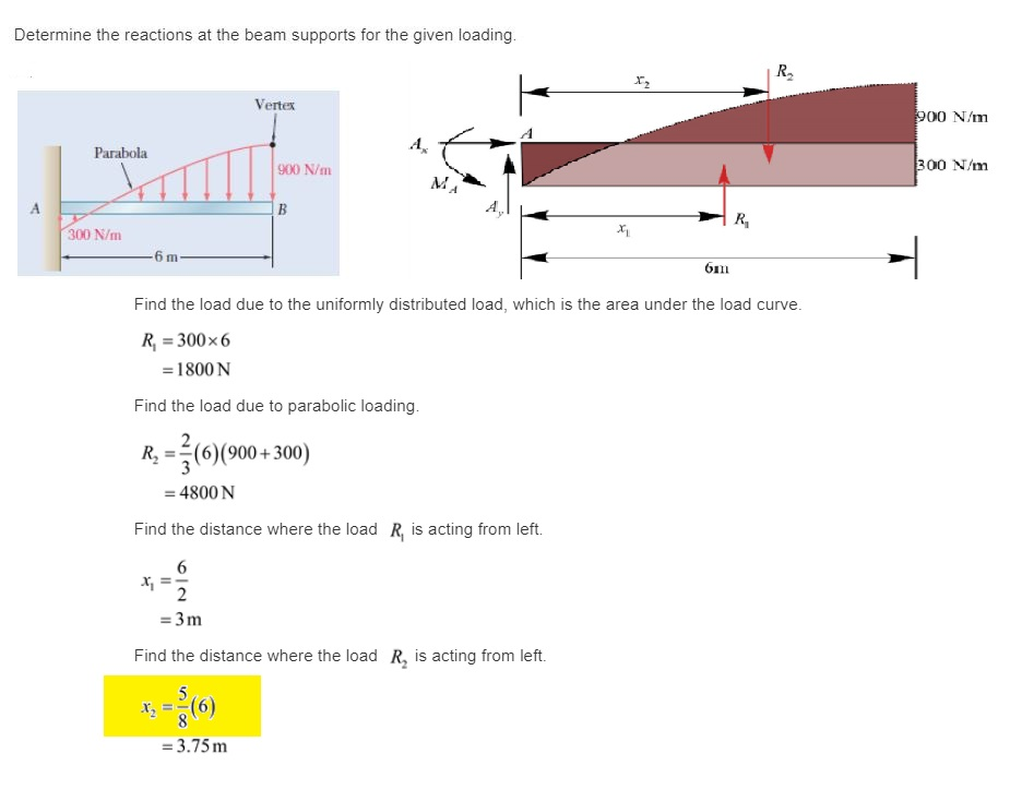Solved Why is the x bar value for the parabola shown here