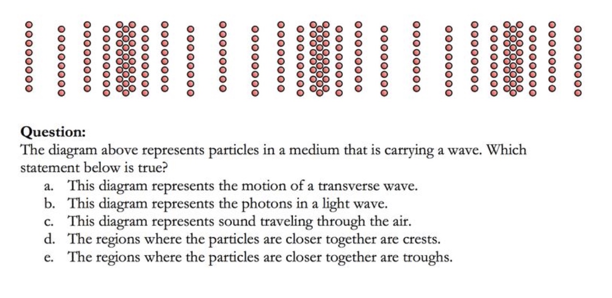 Solved Question: The diagram above represents particles in a | Chegg.com