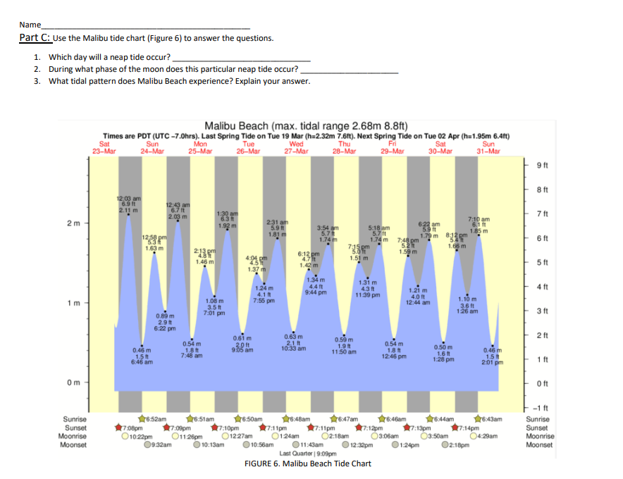 Solved Name Part C Use the Malibu tide chart (Figure 6) to