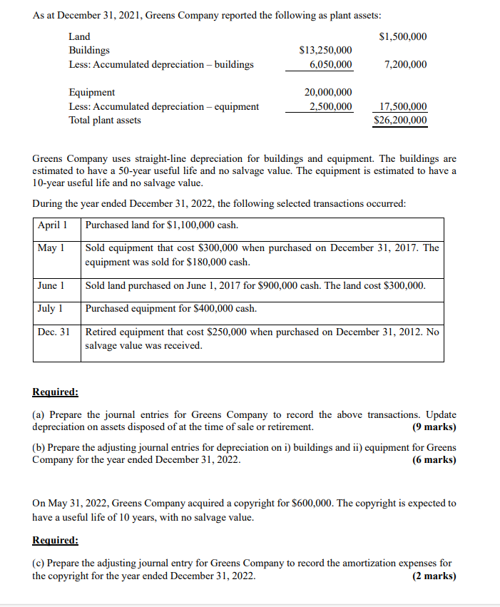 As at December 31, 2021, Greens Company reported the | Chegg.com