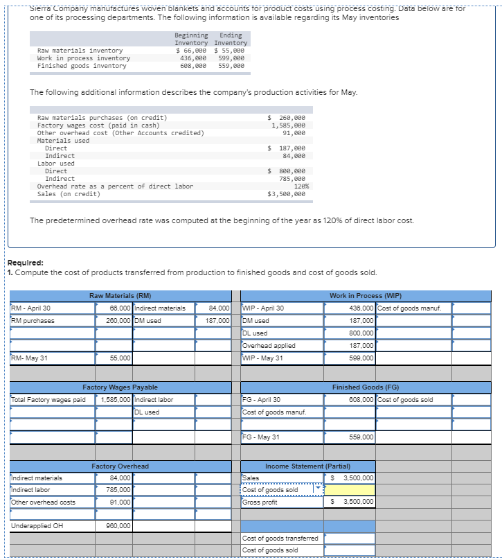 Solved erra Company mänüfactüres woven blänkets and accounts | Chegg.com