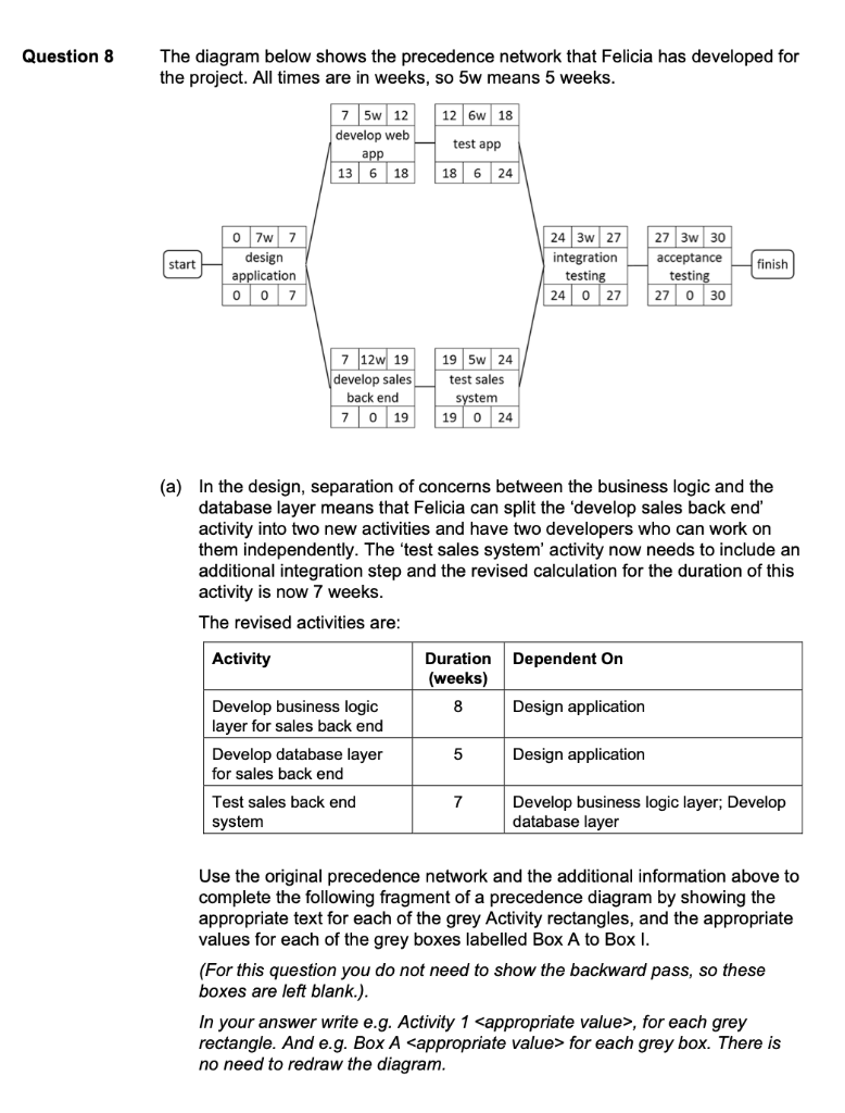 Solved Question 8 The diagram below shows the precedence | Chegg.com