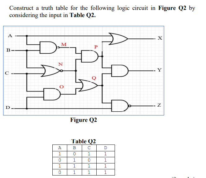 Solved Make truth table for the following logic circuit in | Chegg.com