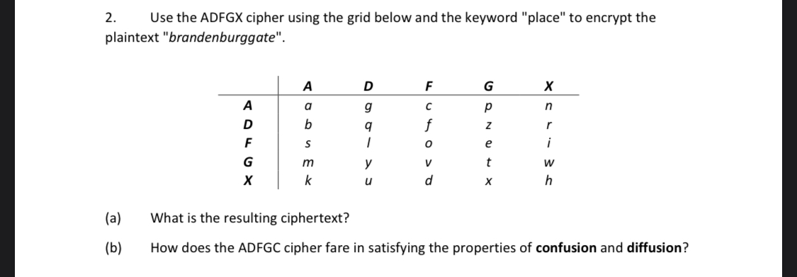 Solved 2. Use the ADFGX cipher using the grid below and the | Chegg.com