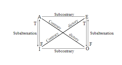 Solved: Chapter 4.5III Problem 5E Solution | A Concise Introduction To ...