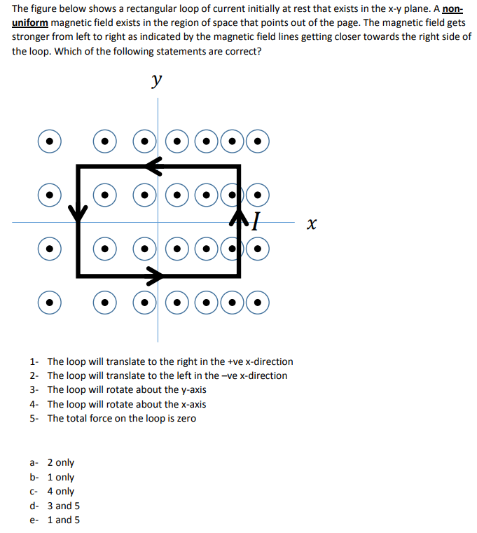 Solved The figure below shows a rectangular loop of current | Chegg.com