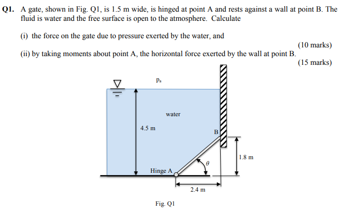 Solved Q1. A gate, shown in Fig. Q1, is 1.5 m wide, is | Chegg.com