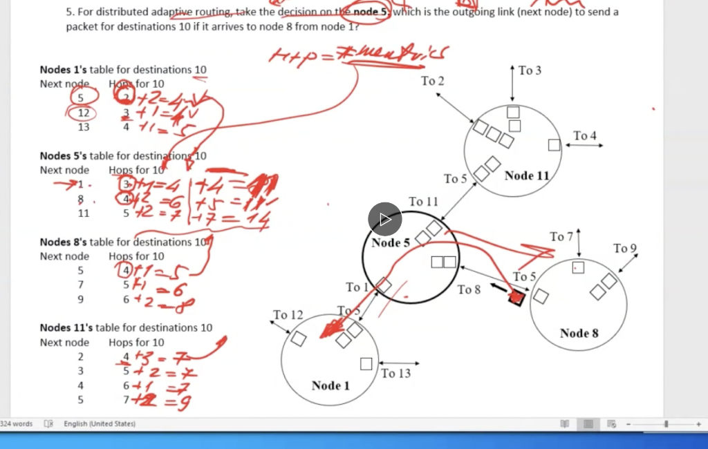 3. (20 min ) For distributed adaptive routing take | Chegg.com