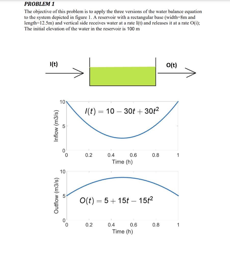 1.1. Version 1 of the water balance equation ∆𝑺 ∆𝒕