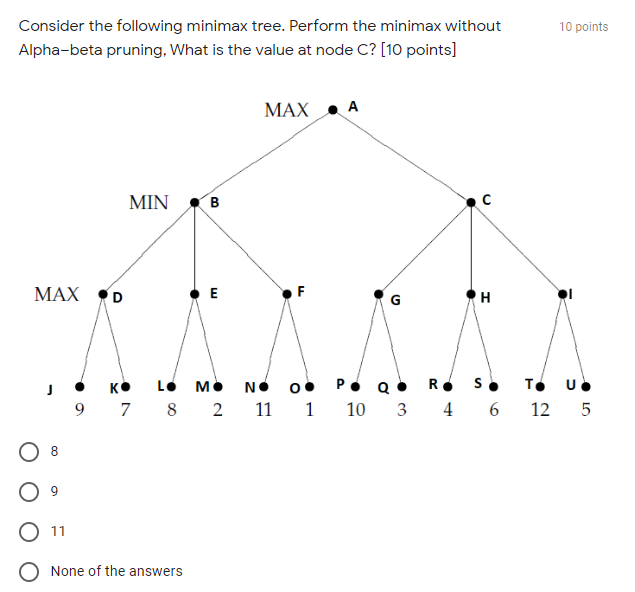Solved 10 points Consider the following minimax tree. | Chegg.com