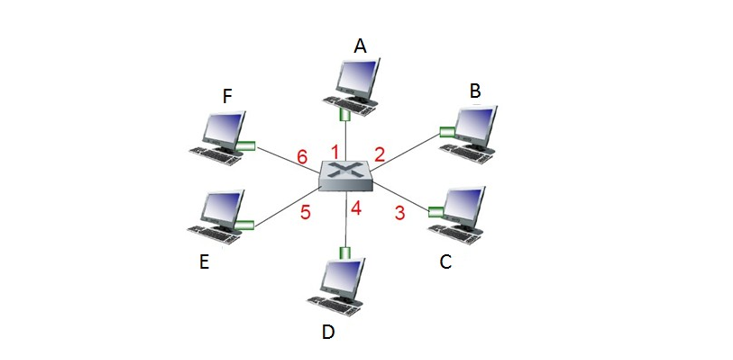 Solved Let's consider the operation of a learning switch in | Chegg.com