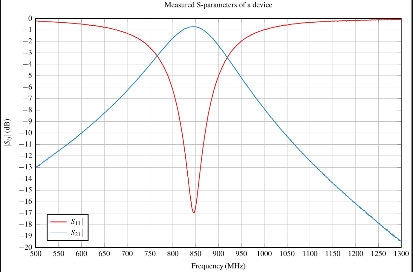 solved-what-is-the-3-db-bandwidth-of-the-device-what-is-chegg