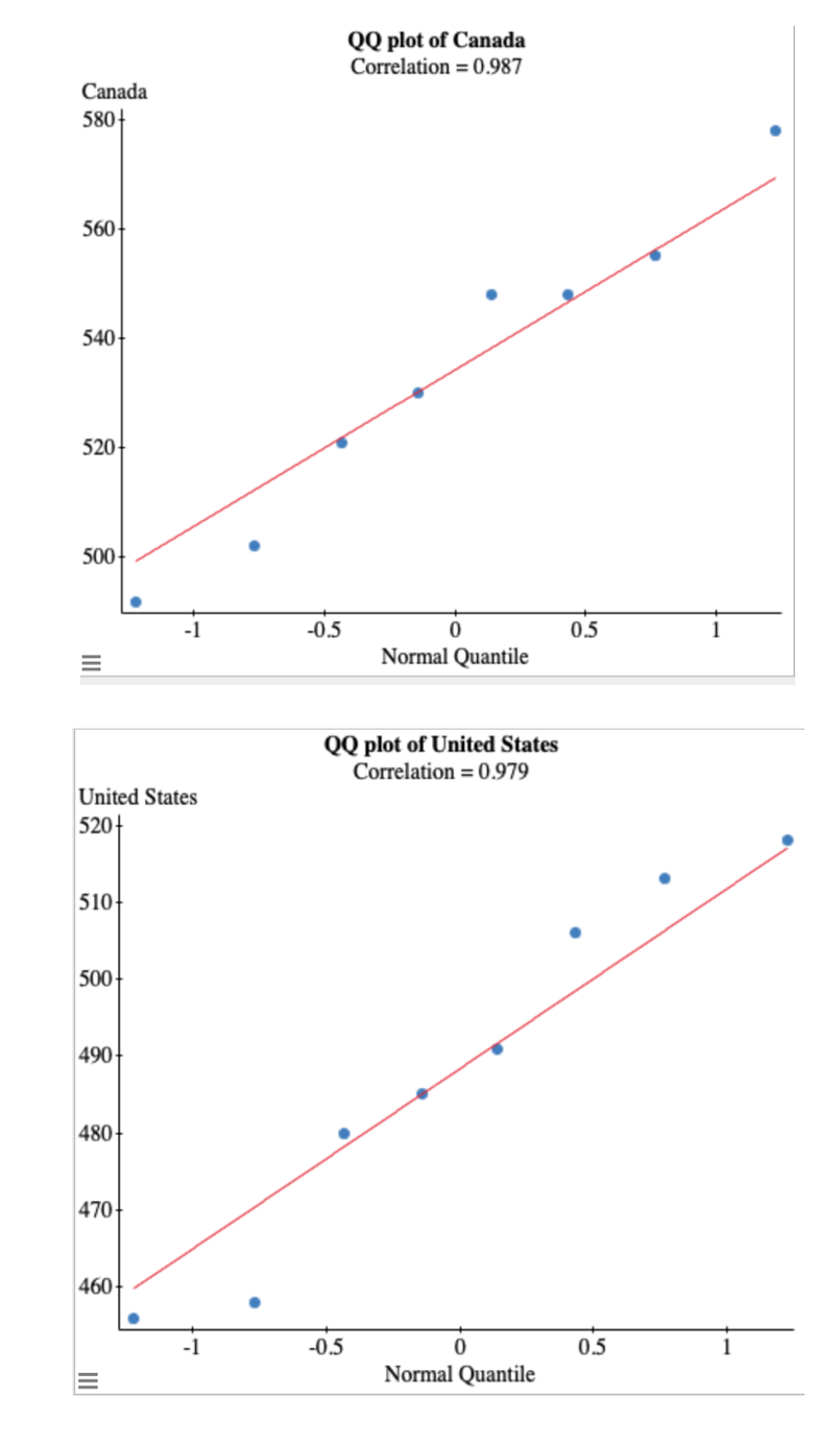 Solved Visual analysis+ what are the trends and patterns for | Chegg.com