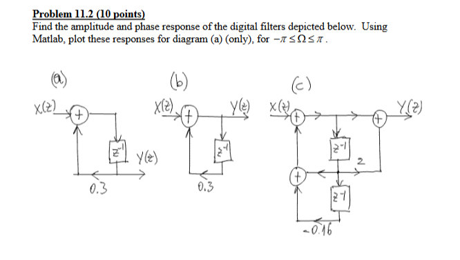Solved Problem 11.2 (10 points) Find the amplitude and phase | Chegg.com
