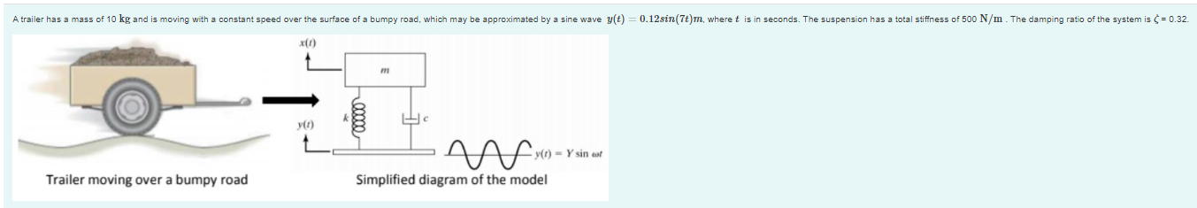 Solved 0 12sin 7t M Where T Is In Seconds The Suspensio Chegg Com