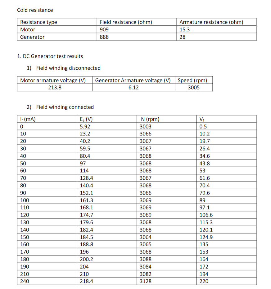 Solved 1. Given the no-load test results of a DC shunt | Chegg.com