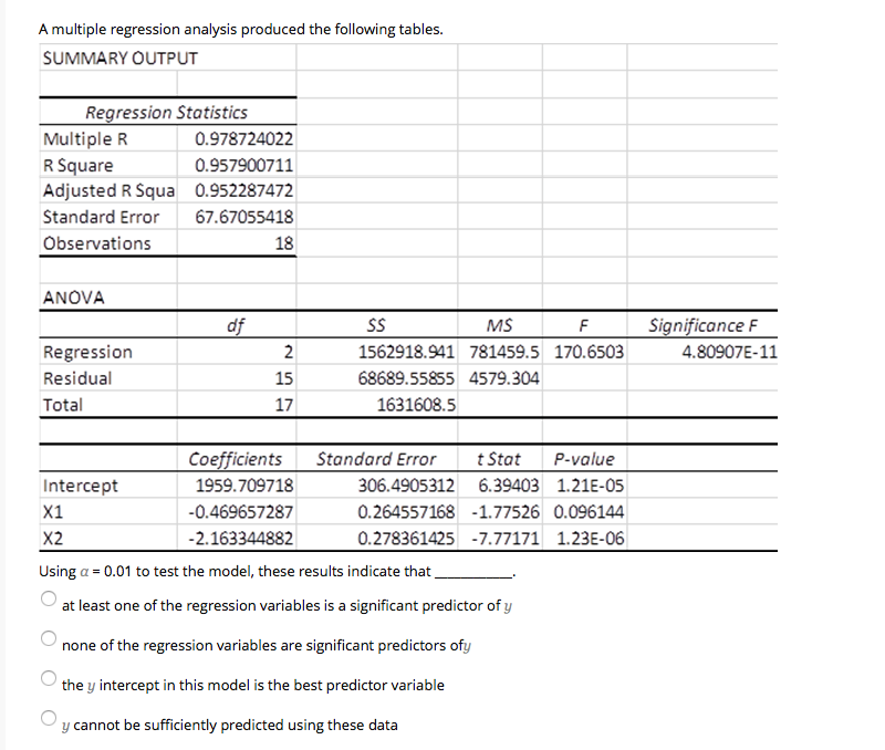 Solved A multiple regression analysis produced the following | Chegg.com