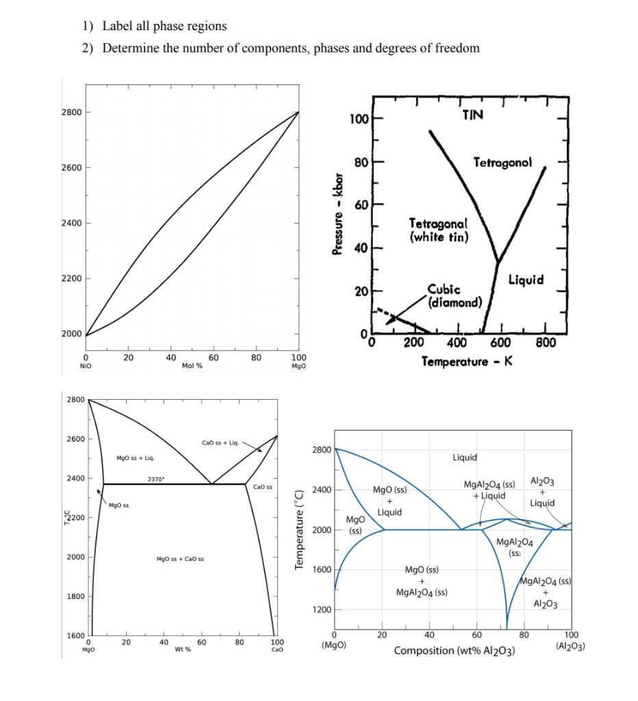 Solved 1) Label All Phase Regions 2) Determine The Number Of | Chegg.com