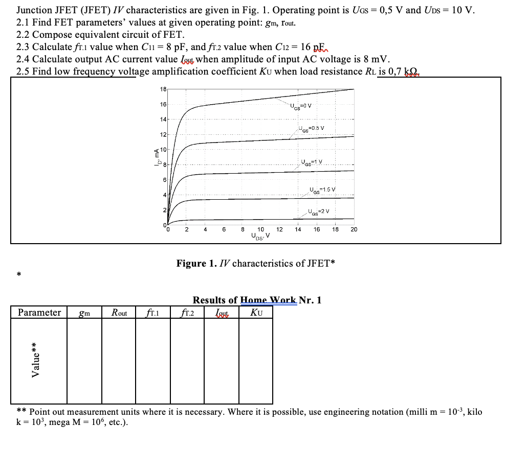Solved Junction JFET (JFET) IV characteristics are given in