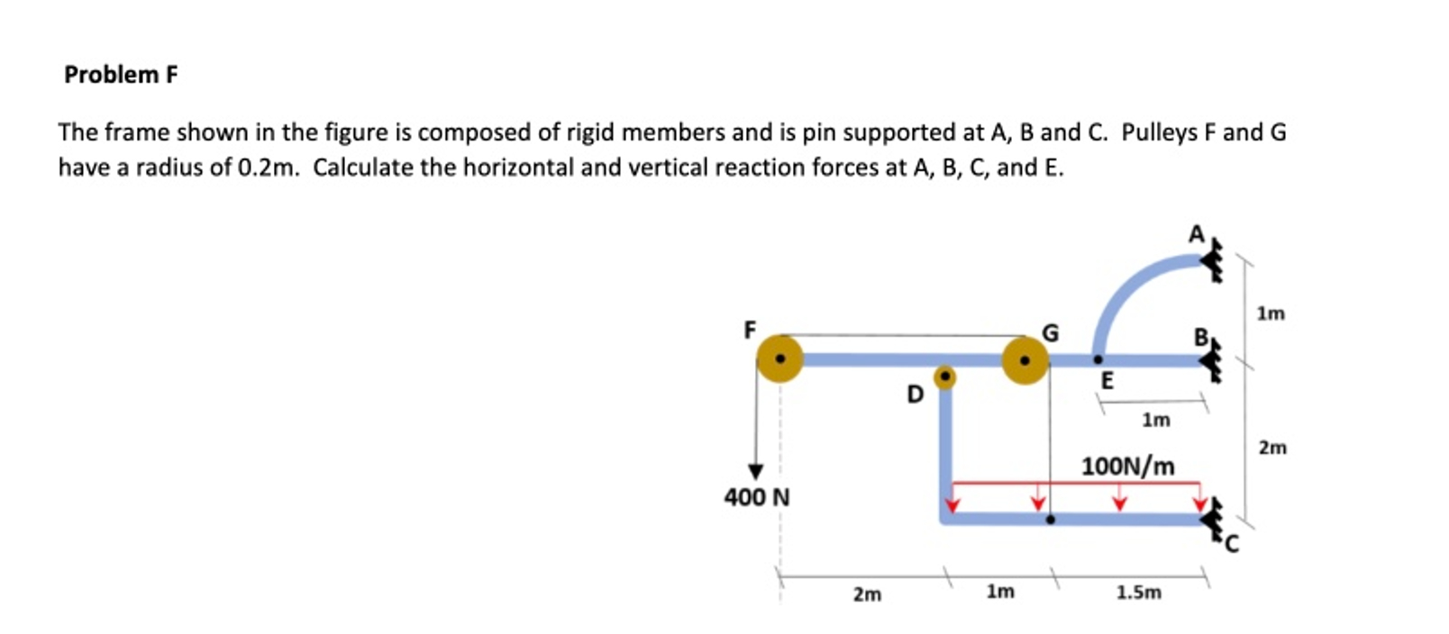 Solved Problem FThe frame shown in the figure is composed of | Chegg.com