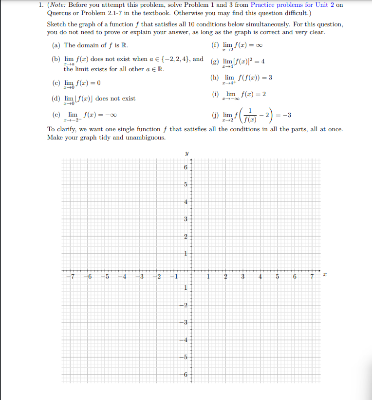Solved Sketch the graph of a function f that satisfies all | Chegg.com