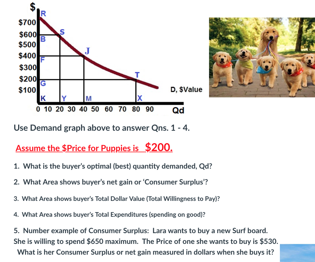 Solved 700 600 500 400 300 200 100 D Value 0 10 20 Chegg