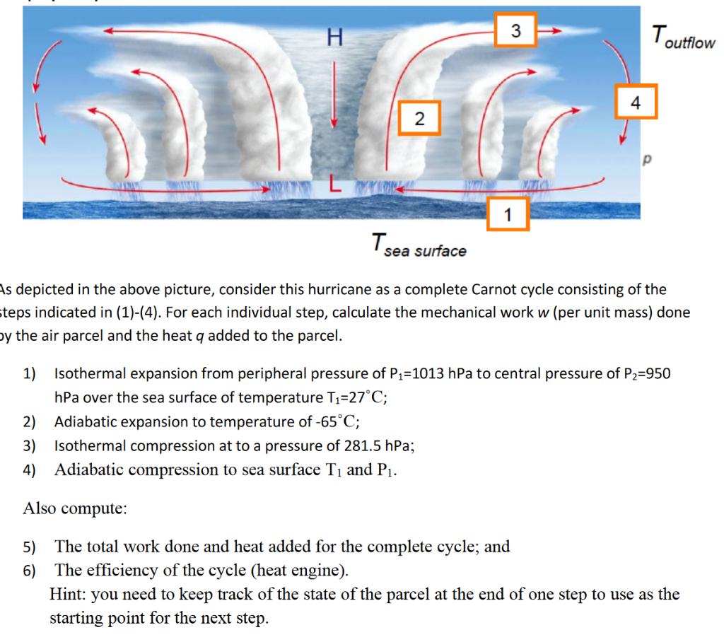 Solved outflow sea surface As depicted in the above picture, | Chegg.com