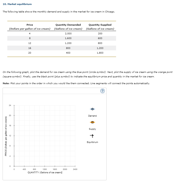 Solved 10. Market equilibrium The following table shows the | Chegg.com