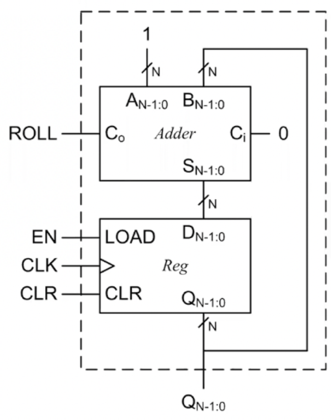 Solved The circuit below is a basic counter that counts by | Chegg.com