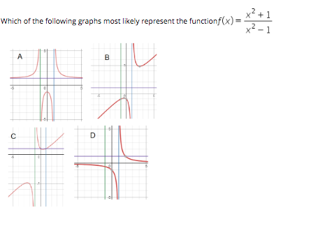 Solved x²+1 21 2 Which of the following graphs most likely | Chegg.com