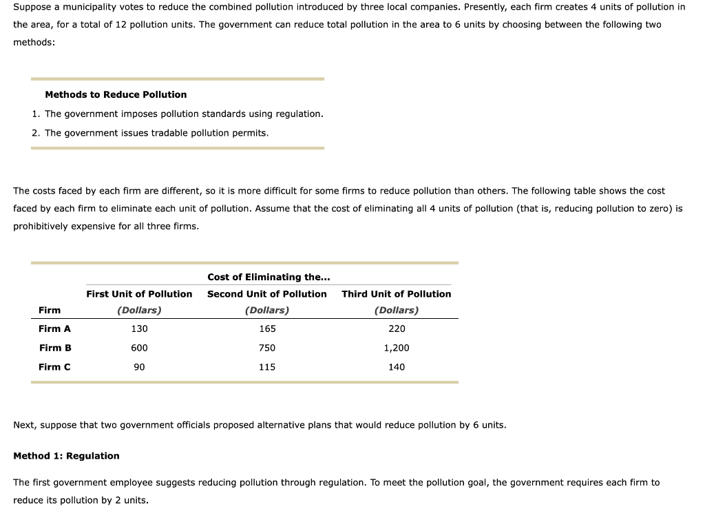 Solved Suppose a municipality votes to reduce the combined