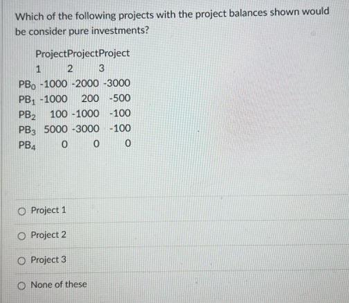 Solved Which of the following projects with the project | Chegg.com
